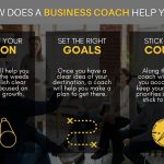 What You Need To Know About Being A Business Coach