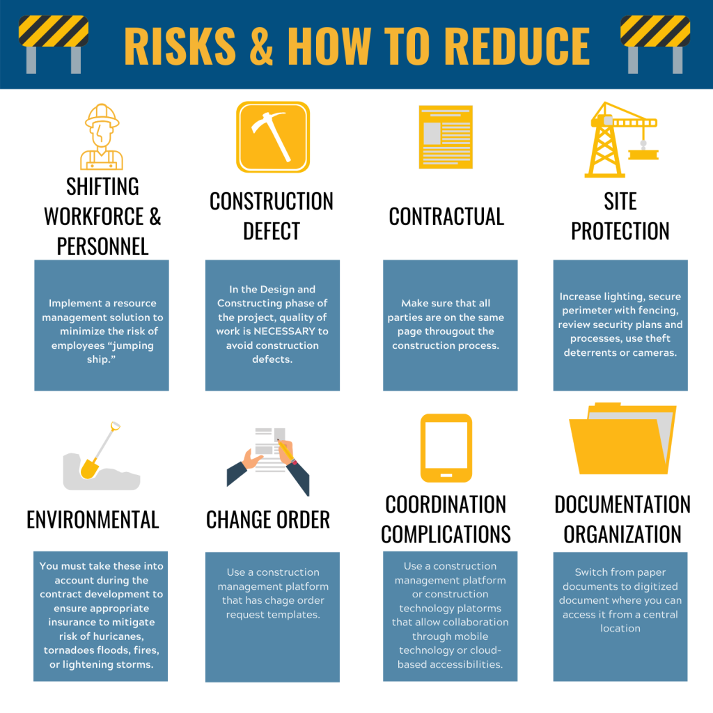 4 Common Risk Factors on Construction Projects